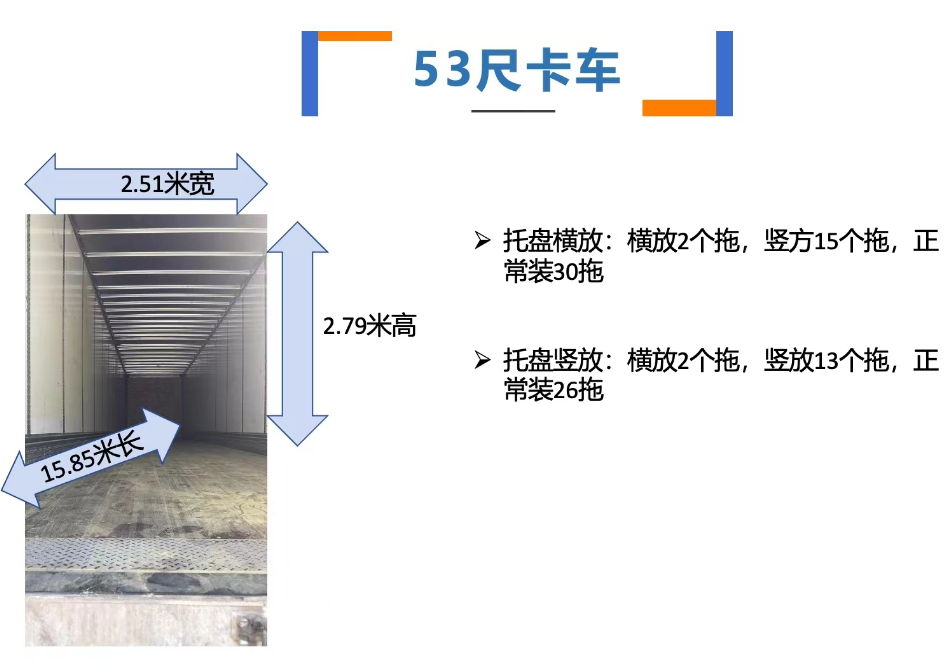 美國卡車53尺能裝多少？